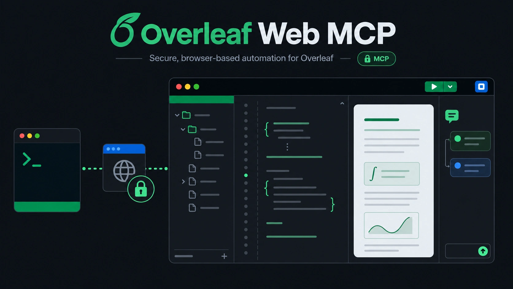 An MCP client connected through an authenticated web session to an Overleaf workspace